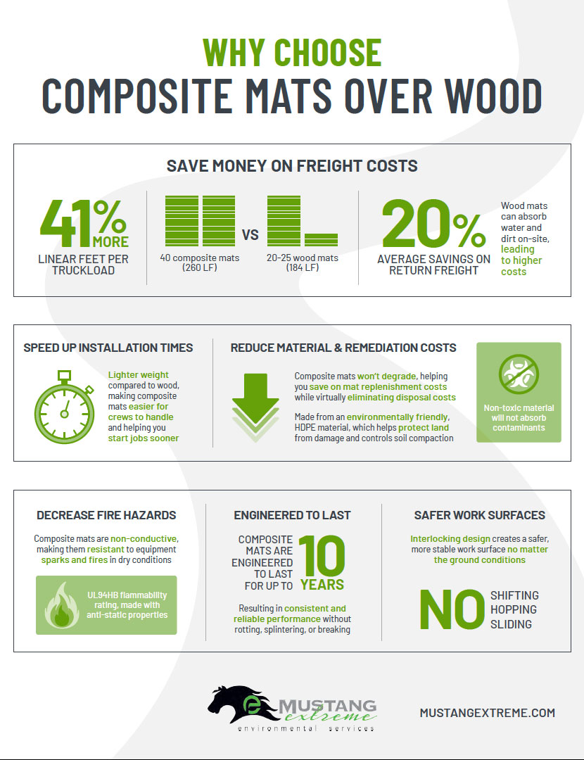 Why Choose Composite Mats Over Wood Mats