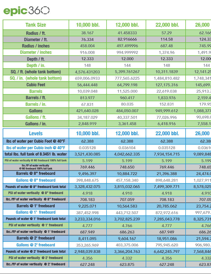 Mustang Extreme AST Spec Sheet